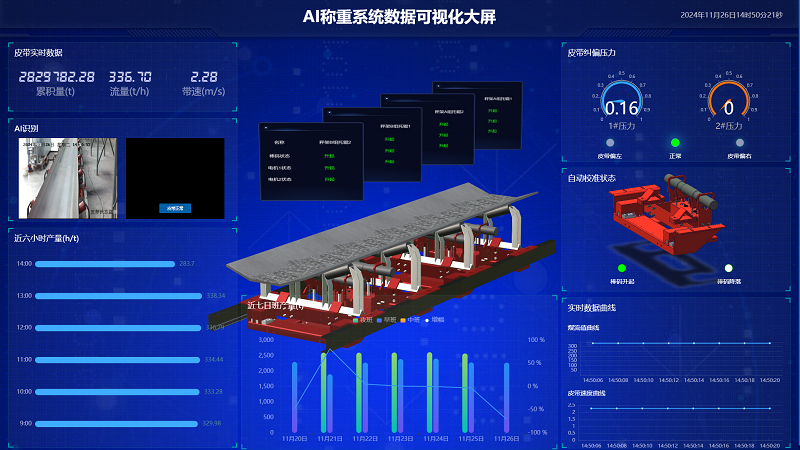 AI技術(shù)賦能電子皮帶秤，鑄就更高精度、高效化、精細(xì)化工業(yè)計(jì)量與管理